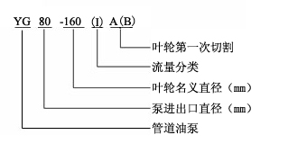 YG立式管道油泵型号意义.jpg